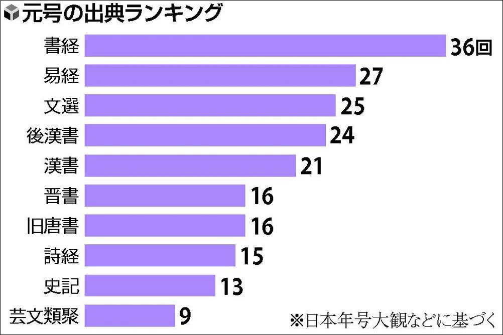 日本新年号令和首次不引用中国古籍网友开始翻书了 手机新浪网