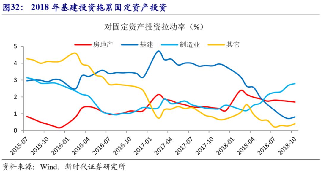 【新时代宏观】备战经济萧条--2019年中国经济