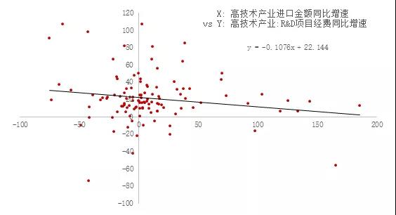 资料来源：WIND，科技部，中泰研究金融工程李倩云供图