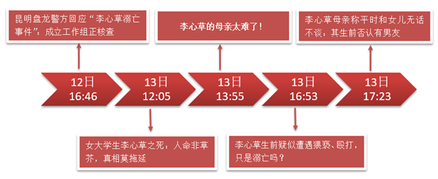 ▲图:新京报发布(截至13日18时)