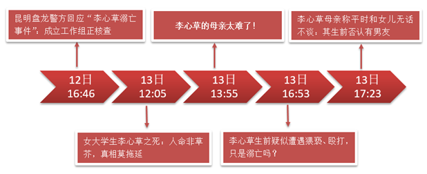 ▲图：新京报发布（截至13日18时）