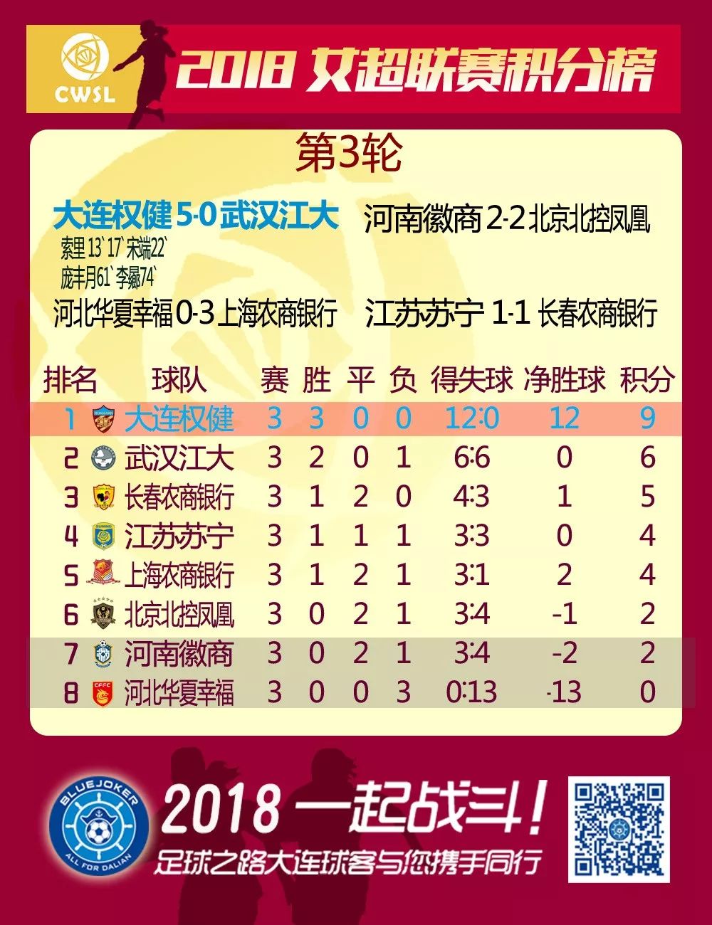 数据 | 中超中甲中乙女超五超完全积分榜