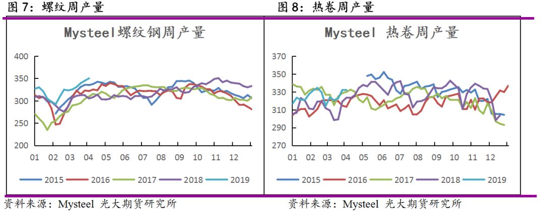 钢材需求超出预期 谨防供应端压力