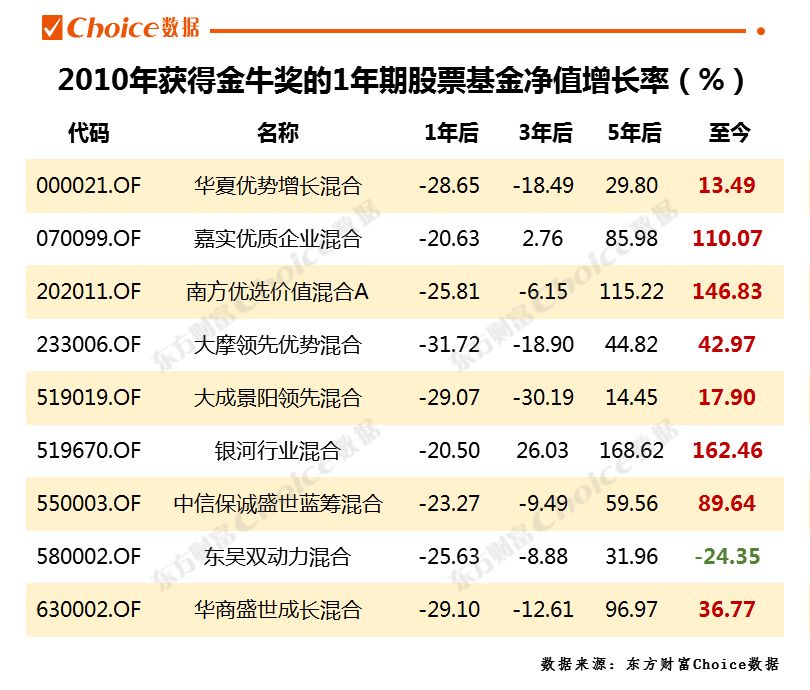 数据来源：东方财富Choice数据