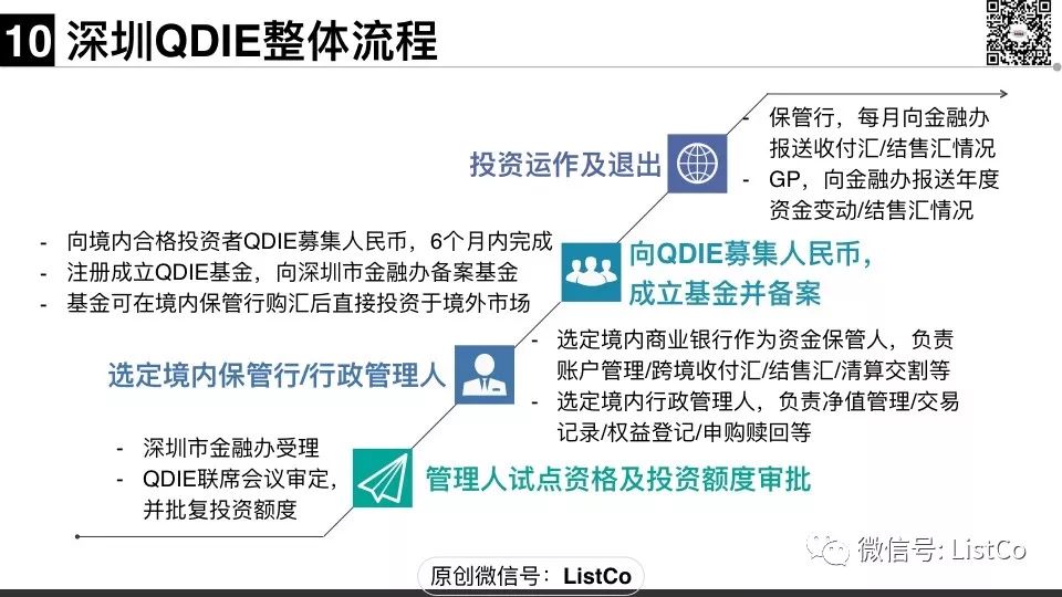 五分钟搞懂QDII\/RQDII\/QDLP\/QDIE!