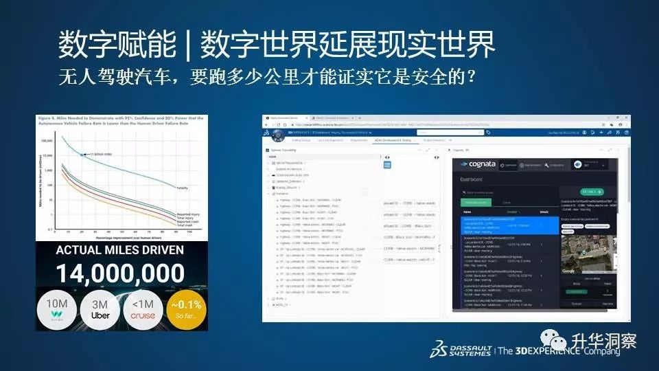 企业数字化转型逻辑3段论!