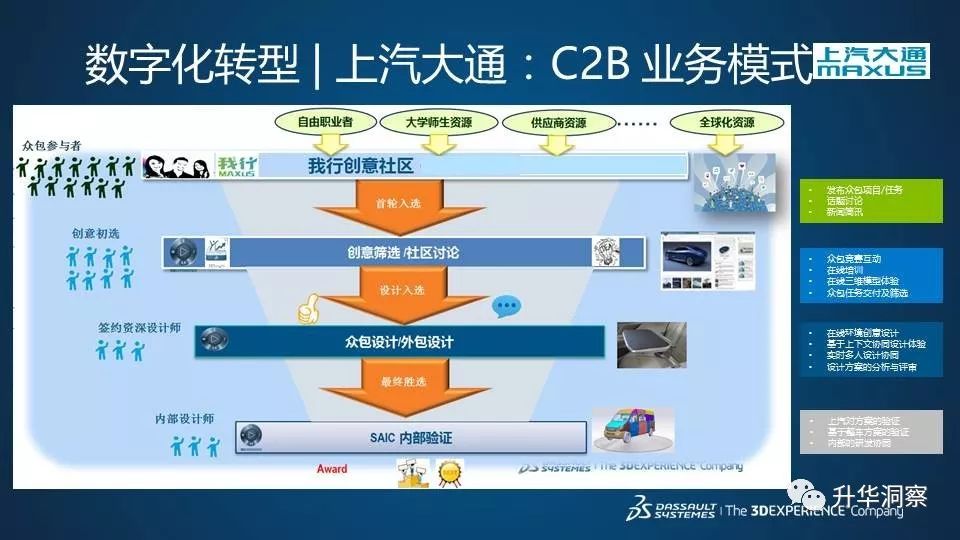 企业数字化转型逻辑3段论!