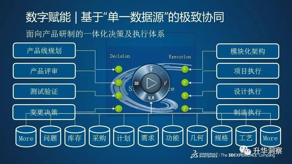 企业数字化转型逻辑3段论!