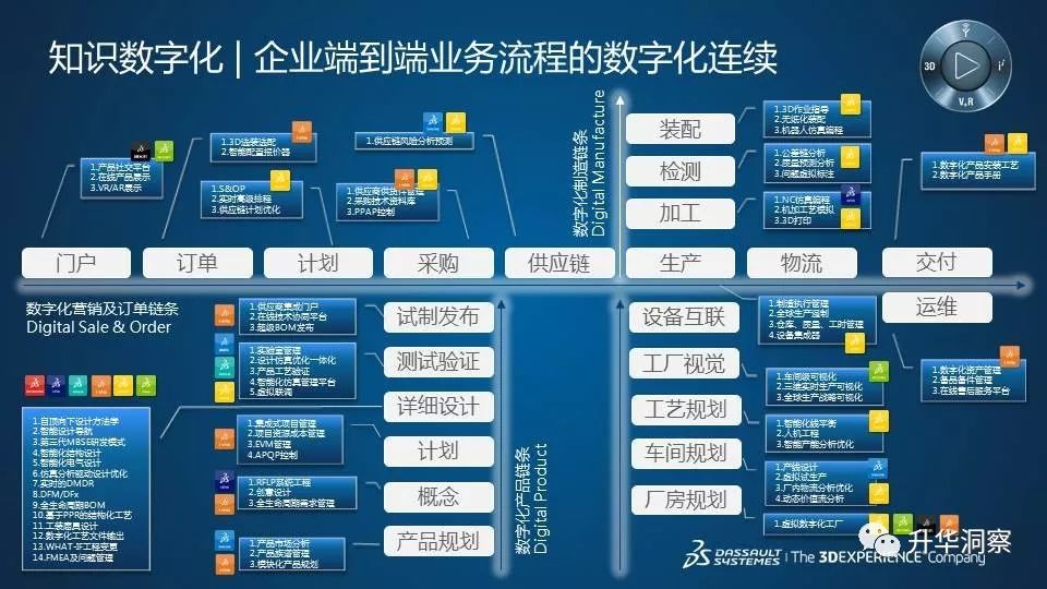 企业数字化转型逻辑3段论!