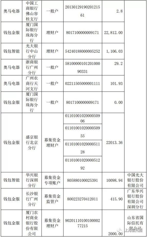 中债将奥马电器有关债券的中债市场隐含评级-债券债项评级由A 调整至BBB。