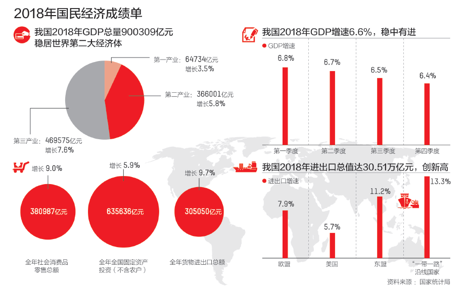GDP首破90万亿元贡献全球经济增长30% 中国