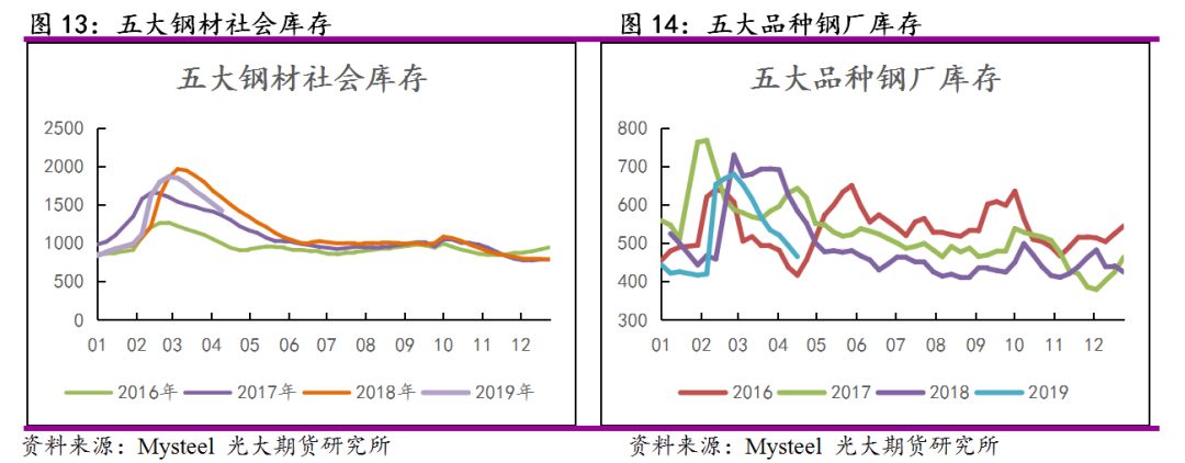 钢材需求超出预期 谨防供应端压力