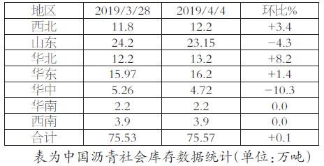 1.jpg 沥青高库存压力仍在