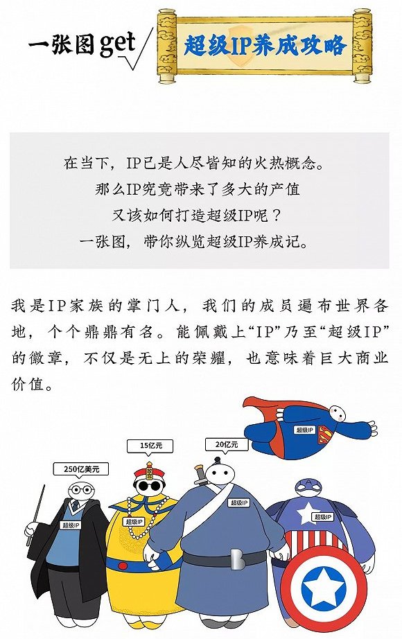超级IP养成攻略|攻略|罗兰贝格|故宫_新浪科技_新浪网