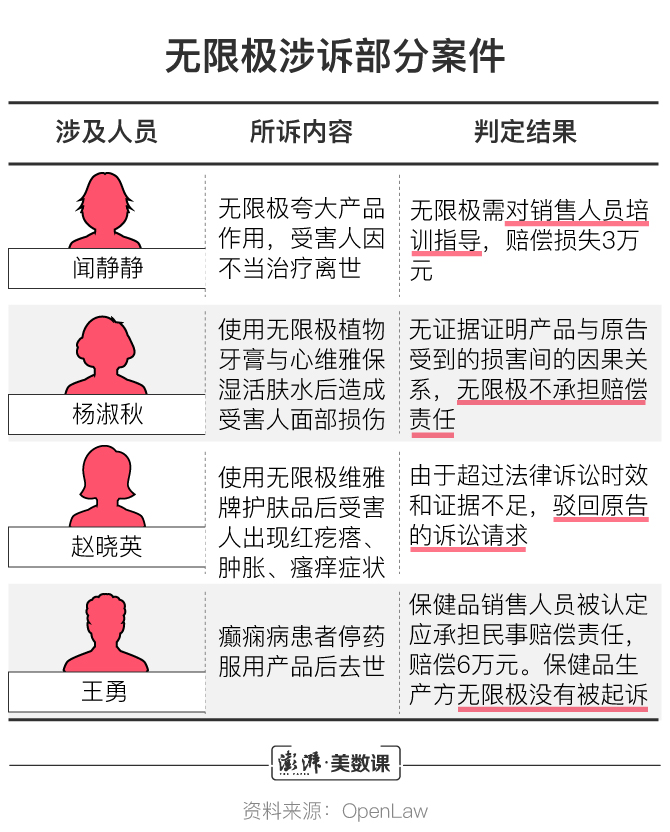 无限极的扩张：6年时间新增2500网点