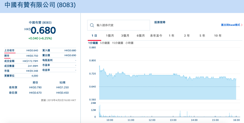 有赞完成10亿港元融资 将等待线下零售商业化