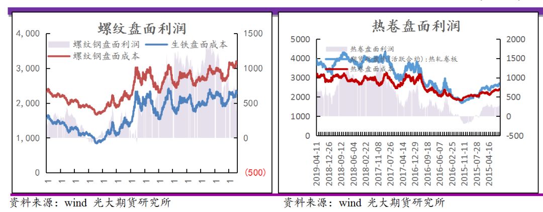 钢材需求超出预期 谨防供应端压力