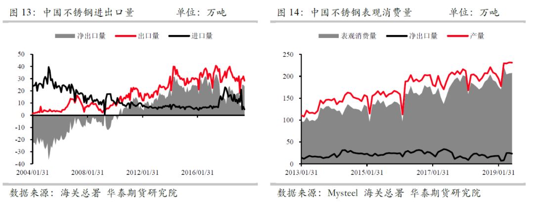 备战不锈钢期货:全方位梳理不锈钢起源 产业链结构