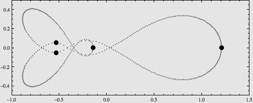 三体问题刚刚被深度神经网络解决速度提升1亿倍