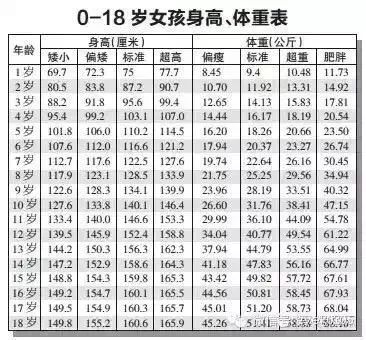 小女孩7岁胸部发育,医生问:跳不跳拉丁舞?还有