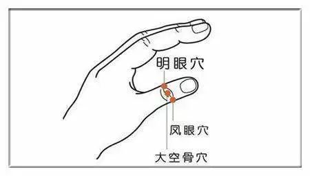 迎风流泪,视物不清,老花眼,眼睛干涩酸痛,眼睑浮肿的穴位按摩方法