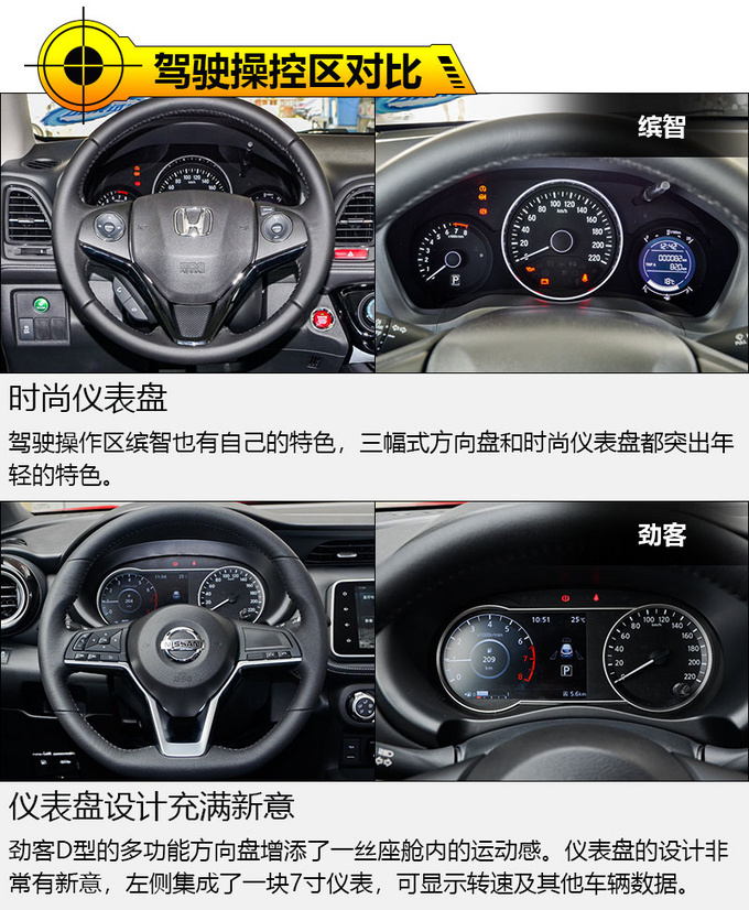 两大潮流之选 广汽本田缤智对比东风日产劲客