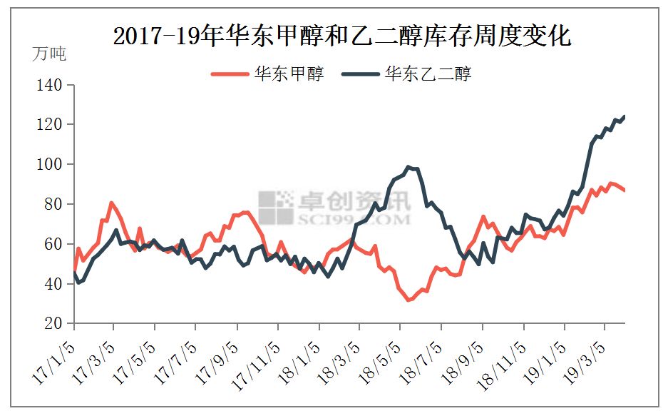 甲醇现在会有机会吗?_中国财经新闻网