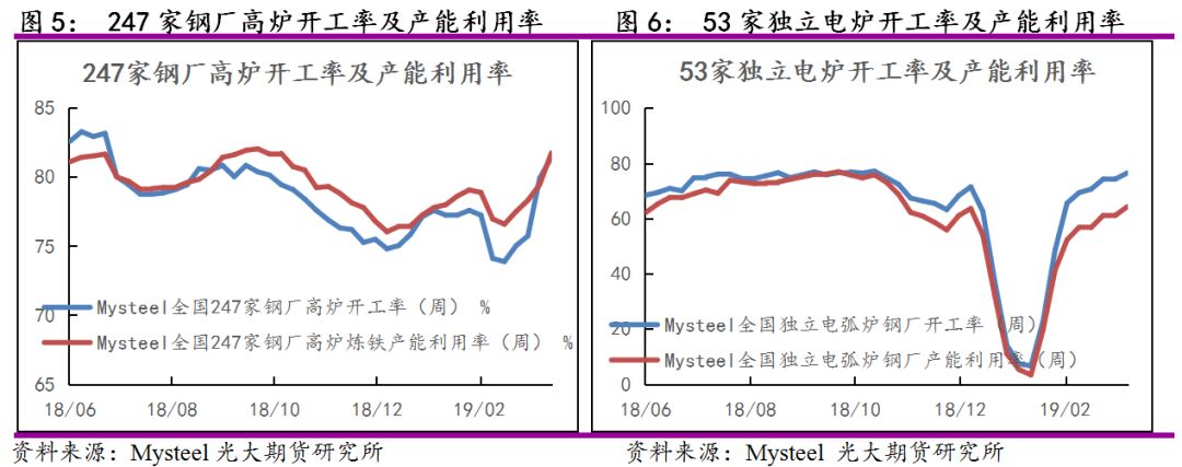 钢材需求超出预期 谨防供应端压力