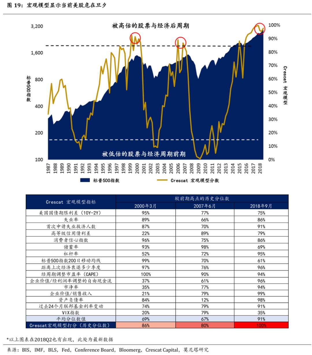 多远?--莫尼塔研究 他山之石 系列之十三|经济周