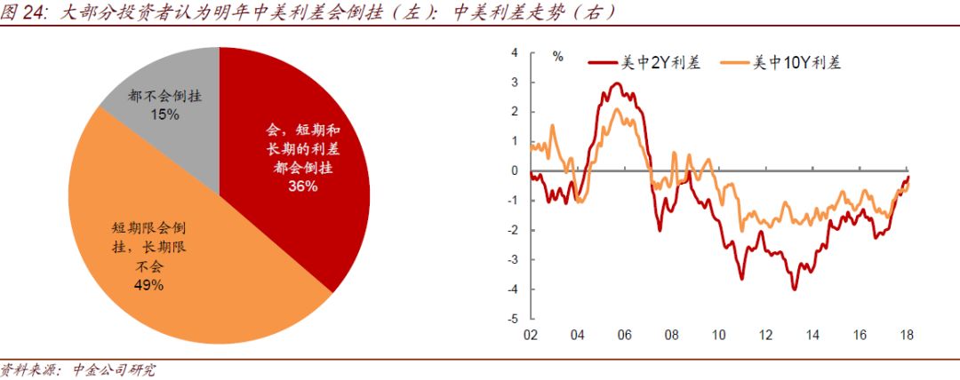 【中金固收·综合】政策密集出台后, 债市何去
