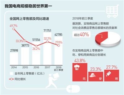 人民日報:網(wǎng)購“刷”出消費新感覺