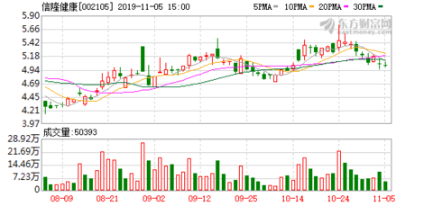 信隆健康在美又添大额诉讼 业绩复苏蒙阴影
