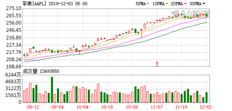 苹果赛车游戏排行榜_好玩的苹果赛车竞速排行榜_热门苹果赛车竞速排行榜_软吧下载
