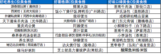 南京美食排行_“南京名小吃全国排名令我脸上无光”(图)