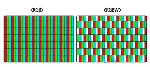 左边：RGB 真4K面板；右边：RGBW 假4K面板