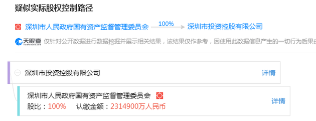 深圳国资委全资子公司拟受让紫光集团36%股权