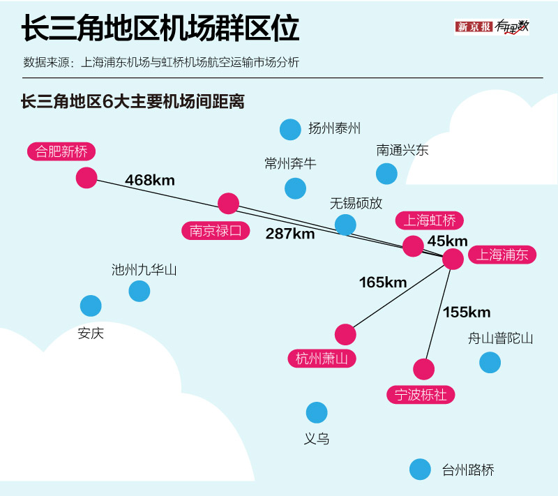 再看京津冀地区机场群,虽然和长三角机场群运营情况,管理机构情况不尽