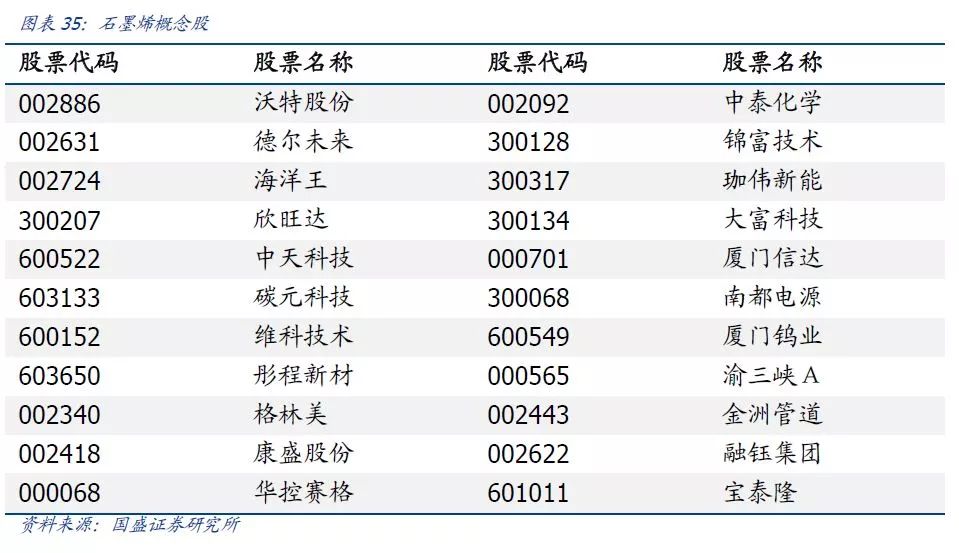 股票推荐官网_今日牛股+明日潜力股全解析_短线+长线策略每日更新石墨烯的股票有哪些