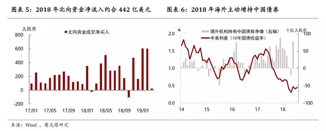 钟正生:市场供求推动人民币升值 金融开放支撑