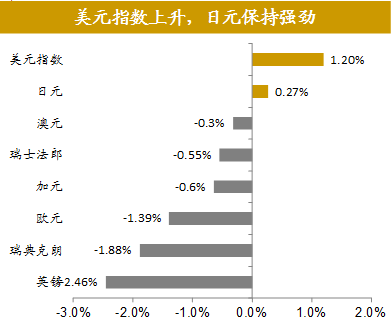 【招商宏观】美股下跌背后的宏观含义--全球资
