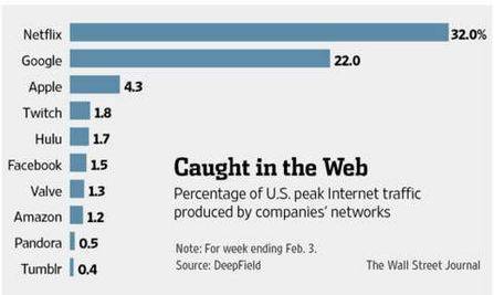 图自 The Wall Street Journal