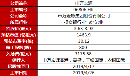 数据来源：Wind，华盛证券