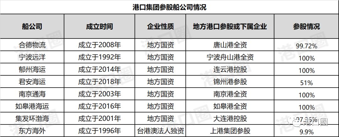 锦州港船务：连接东北与世界的重要桥梁