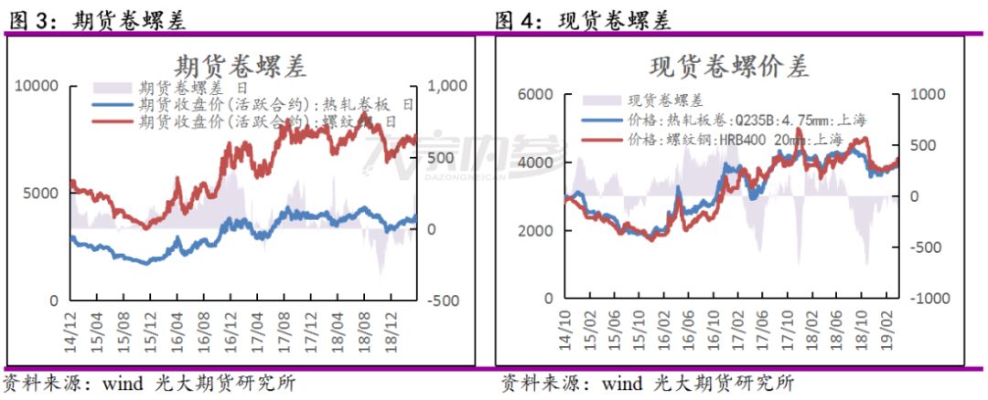 钢材需求超出预期 谨防供应端压力
