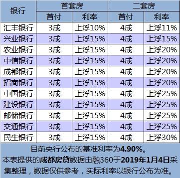 数据来源：融360大数据研究院