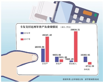 因违规被罚2582万 卡友支付退出25省份业务