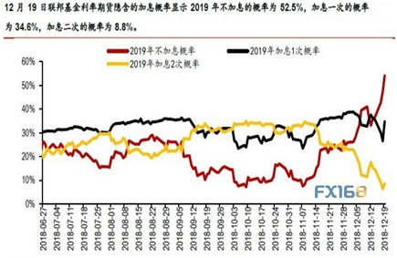 (图片来源:彭博、FX168财经网)
