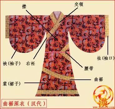20点 | 衣裳原来是这样的“上衣下裳”…|秦汉|汉服|衣襟_新浪新闻