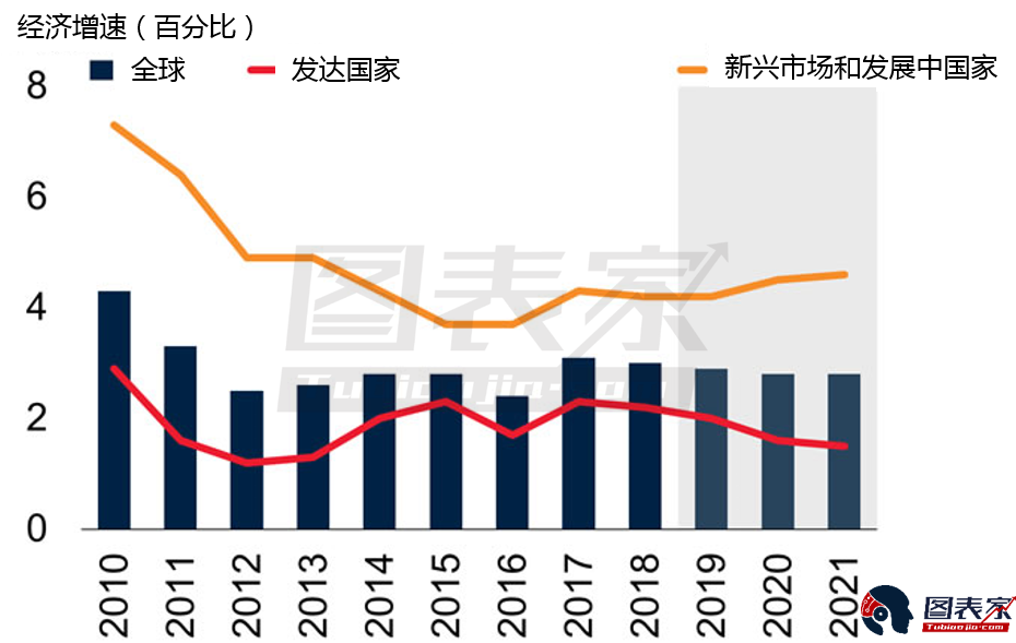 十因素显示持有黄金是明智选择