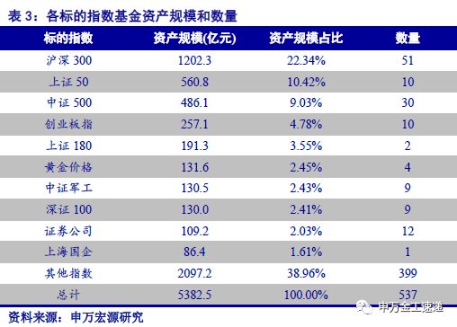 指数基金逆市净申购,债券指数基金成下一 风口